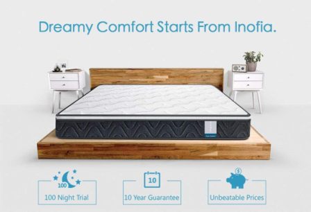 Top 15 Best Mattresses for Bunk Beds in 2020